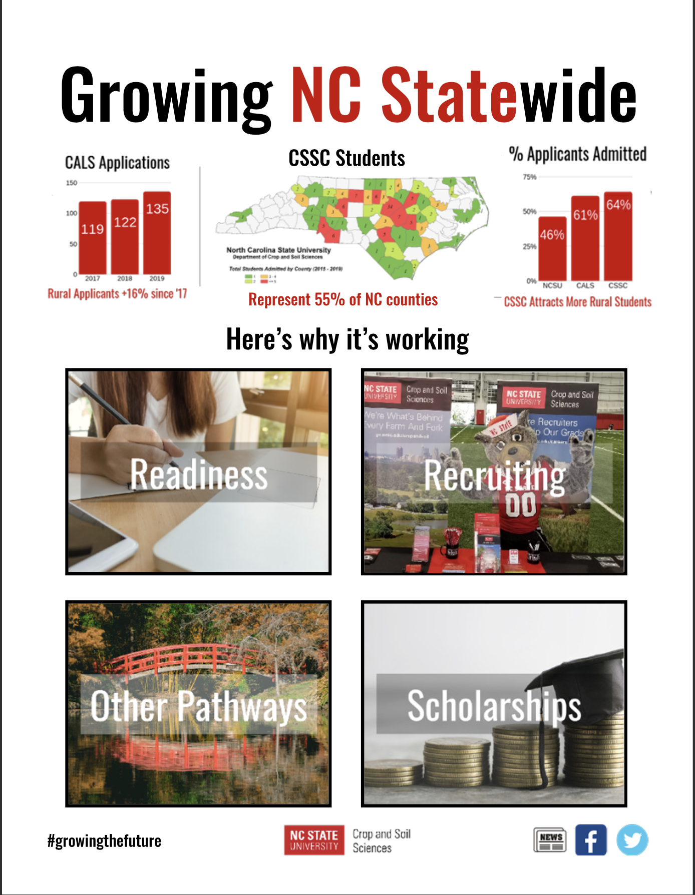 NC State rural access interactive